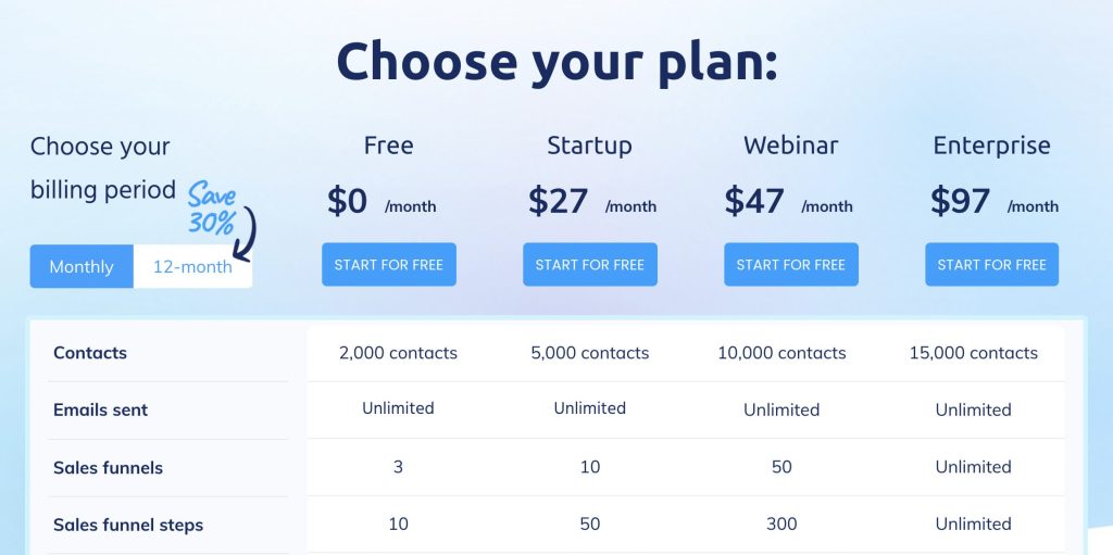 Systeme.io_Updated_Pricing