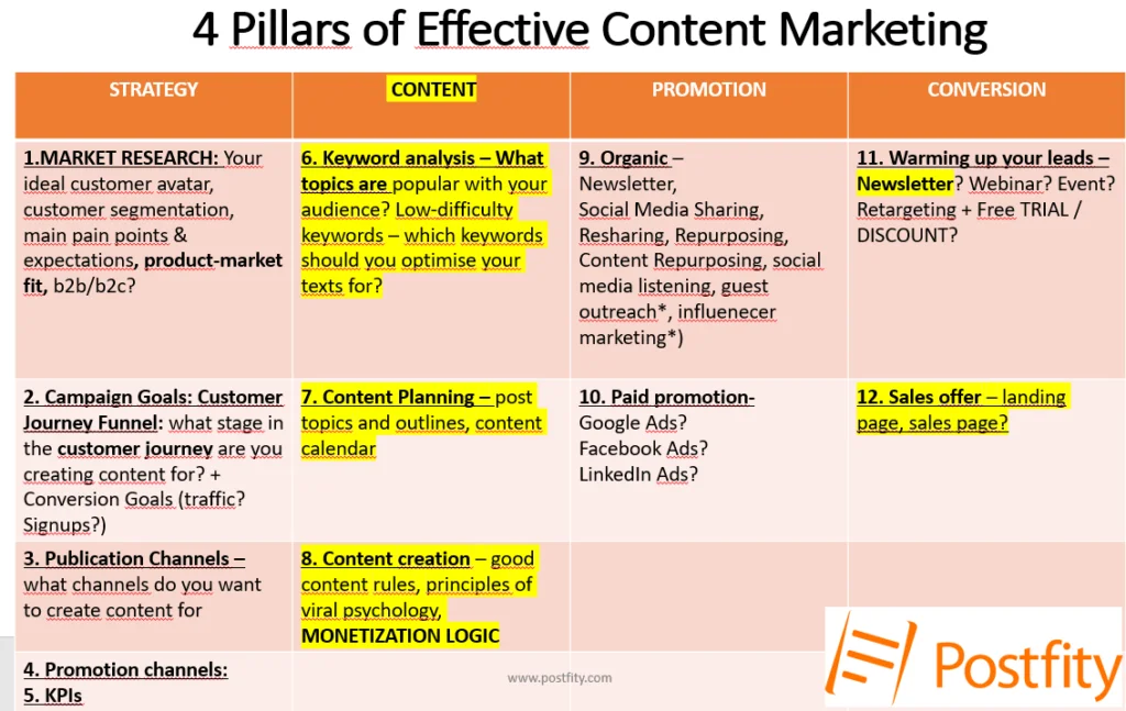 4 pillars of effective content marketing