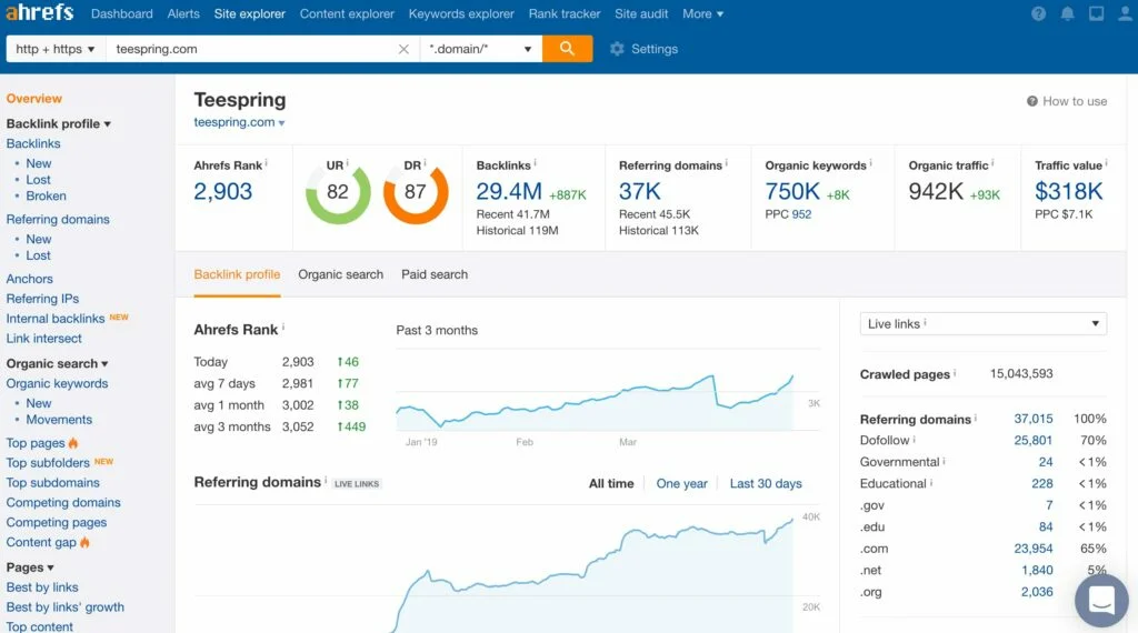 Ahrefs analysis of incoming links