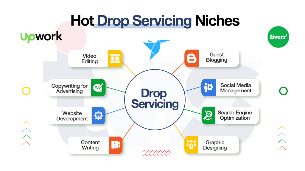 Hot Drop Servicing Niches