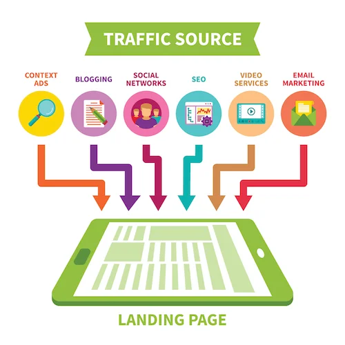 Traffic Source To Landing Page