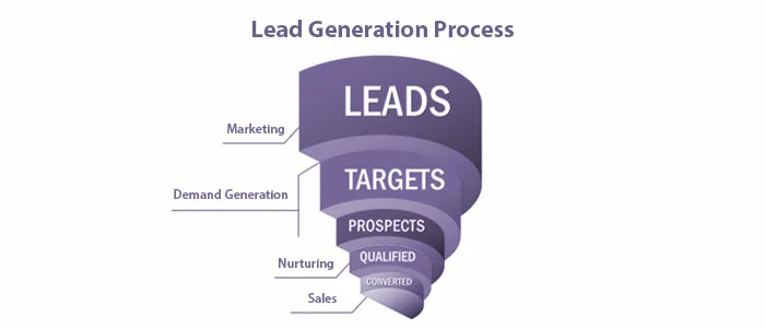 Lead-generation-practice