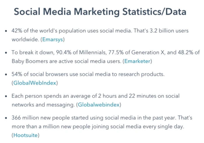 Social media marketing stats
