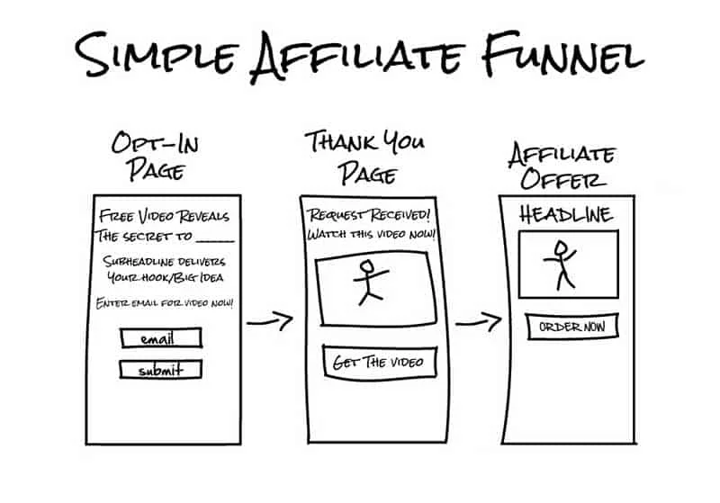 Simple-affiliate-funnel