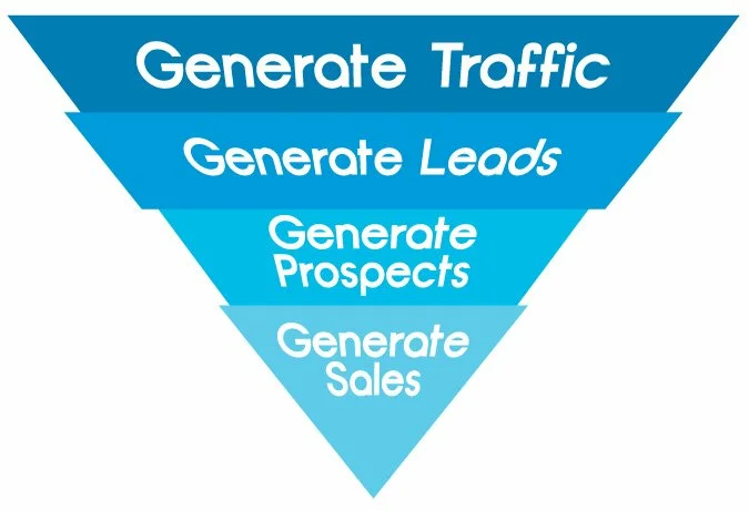 Traffic-to-sales-funnel