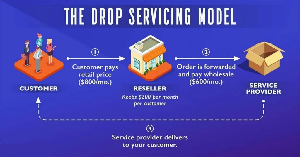 The drop servicing model
