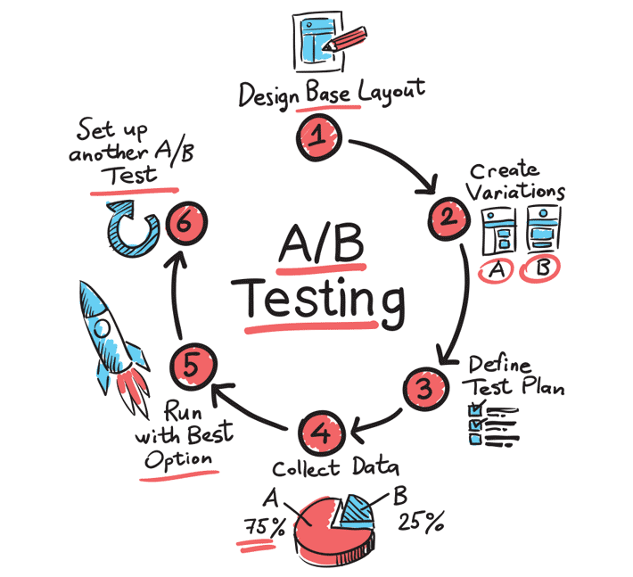 blog-post-challenges-to-ab-testing-02