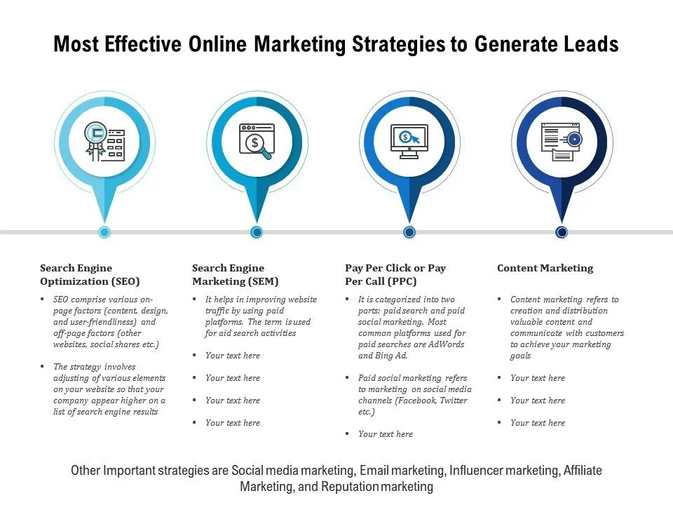 most effective online marketing strategies to generate leads