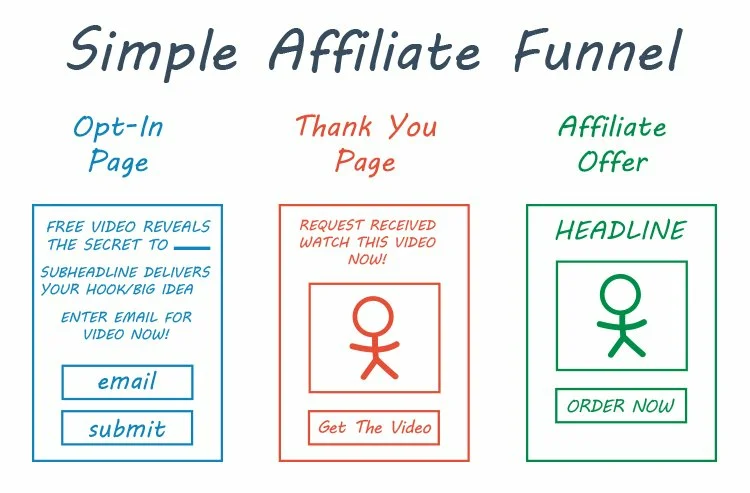 sales-funnel-affiliate-marketing