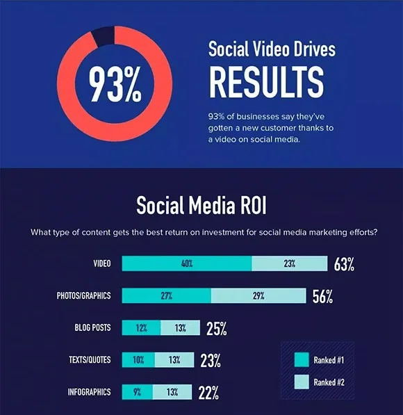 social-video-stats