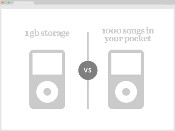 Apple's 1GB vs 1000 Songs in your pocket