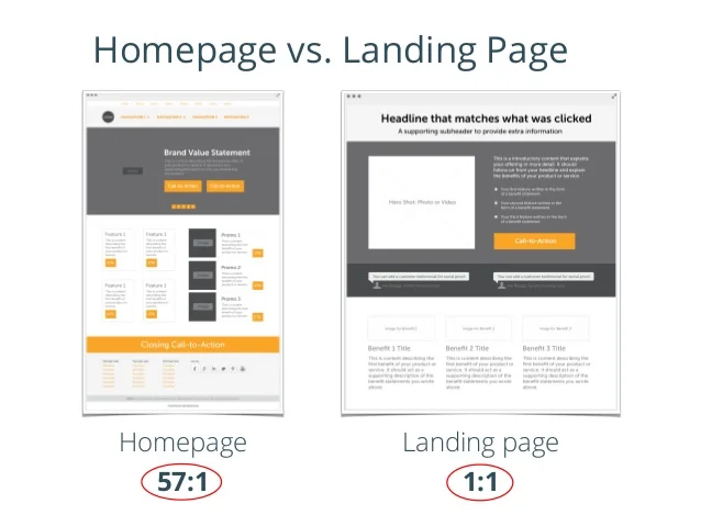 Homepage-vs-Landing-page