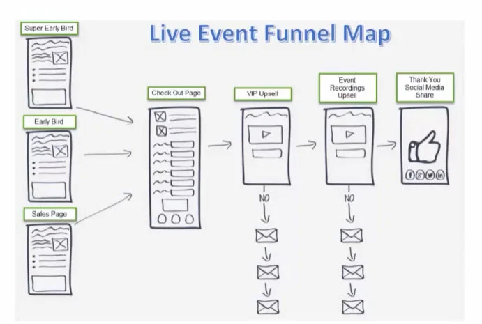 The-Live-Event-Ticket-Funnel