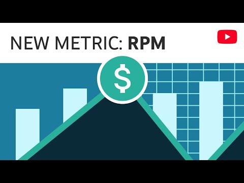 New Monetization Metric: Revenue Per Mille (RPM)