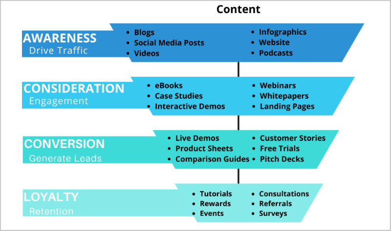 examples-of-marketing-funnel-content