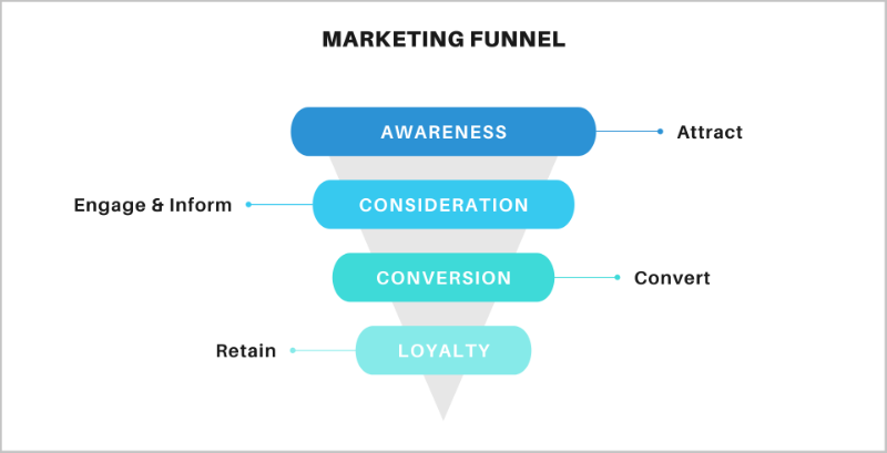 marketing-funnel-graphic
