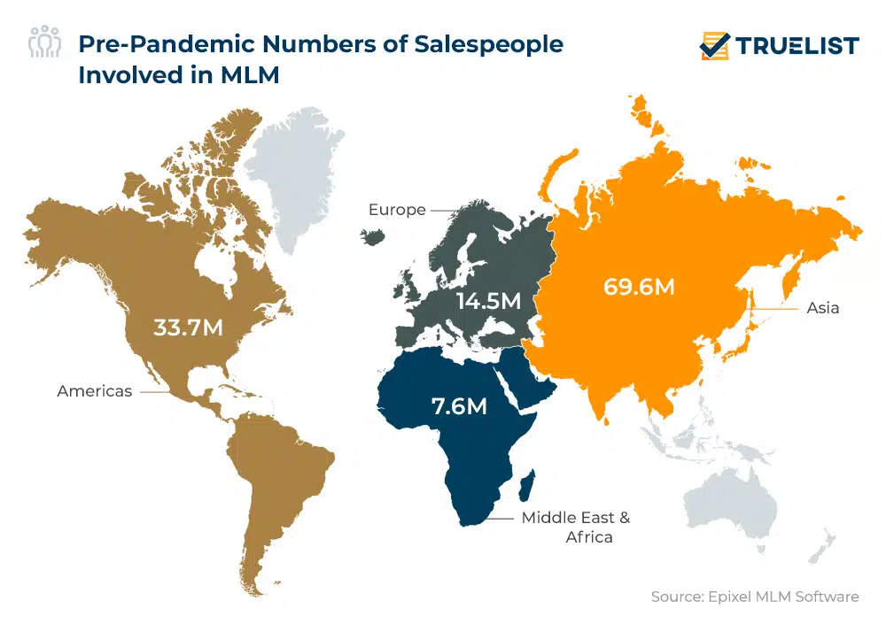 Pre-Pandemic-Numbers-of-Salespeople-Involved-in-MLM.jpg