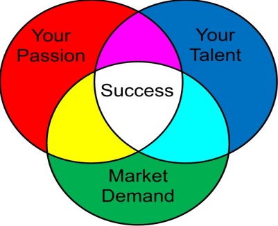 Passion, Expertise, And Market Demand