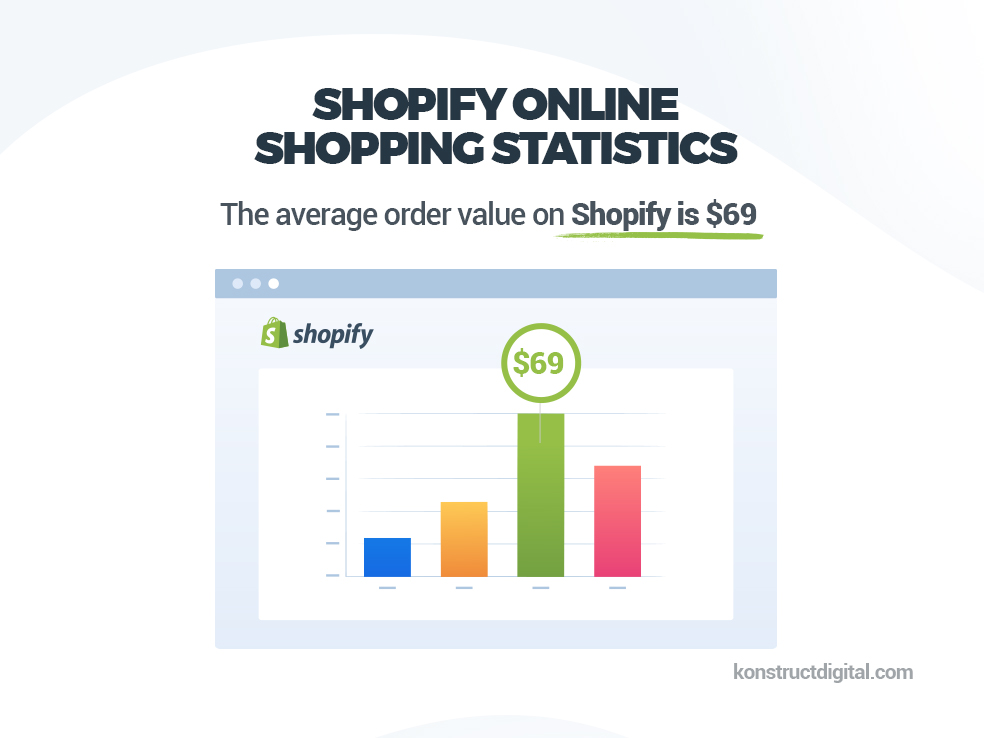 Shopify shopping stats