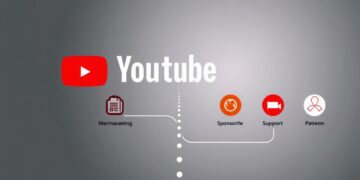 YouTube monetization strategies without ads