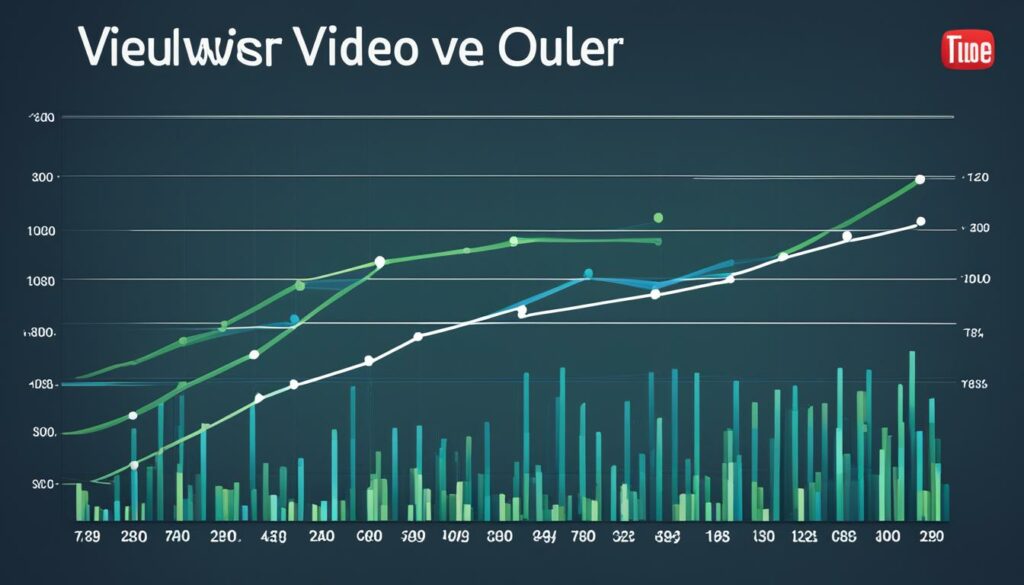 case studies on outlier videos