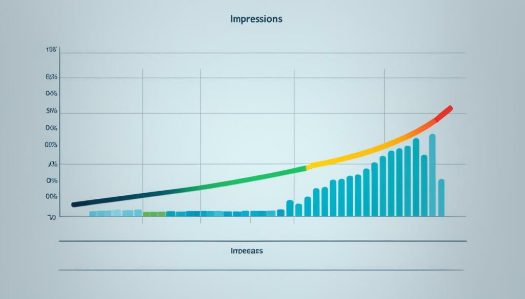 reach metrics related to impressions and click-through rate