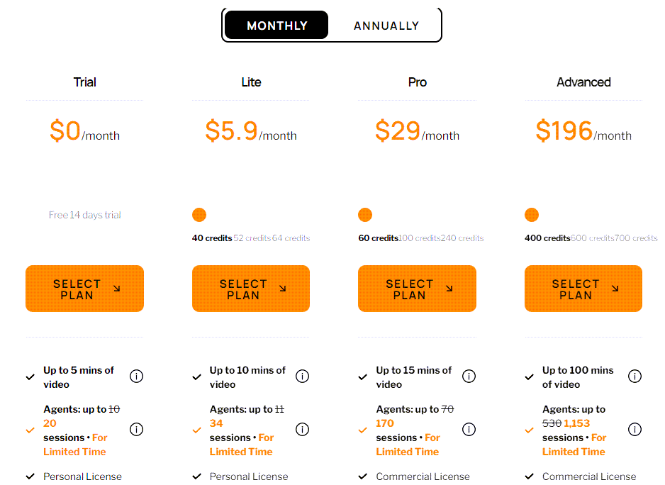D-ID pricing overview D-ID pricing overview
